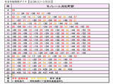 「東京モノレール 年末年始に空港快速を大増発、一日186本で毎時7本に」の画像2