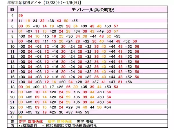 「東京モノレール 年末年始に空港快速を大増発、一日186本で毎時7本に」の画像