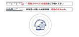 「JR東海「荷物サイズ確認キャンペーン」今日から　新幹線への特大荷物持ち込み事前予約制に向けて」の画像2