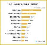 「首都圏「住みたい路線ランキング2025」1位JR山手線、2位JR中央線、3位に食い込んだ人気の私鉄は？満員電車はもう限界？」の画像3