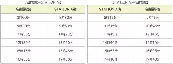 「SFが現実に？未来の自動運転社会へ向け トヨタの次世代EV「e-Palette」が “名古屋駅〜STATION Ai” で定期運行を開始！」の画像