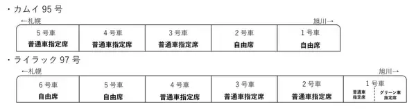 「札幌ドームの夜に救世主！「嵐」や「Vaundy」のコンサート帰りの臨時特急「カムイ」「ライラック」運転情報」の画像