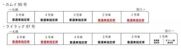 「札幌ドームの夜に救世主！「嵐」や「Vaundy」のコンサート帰りの臨時特急「カムイ」「ライラック」運転情報」の画像