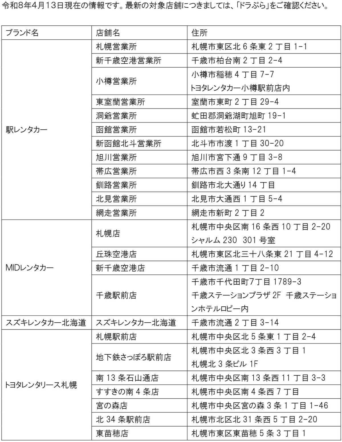 北海道の高速道路が定額乗り放題の神プラン！レンタカー限定「道トクふりーぱす」5/8発売、4日間7,700円で通常より3,000円お得に