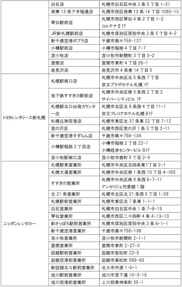 「北海道の高速道路が定額乗り放題の神プラン！レンタカー限定「道トクふりーぱす」5/8発売、4日間7,700円で通常より3,000円お得に」の画像