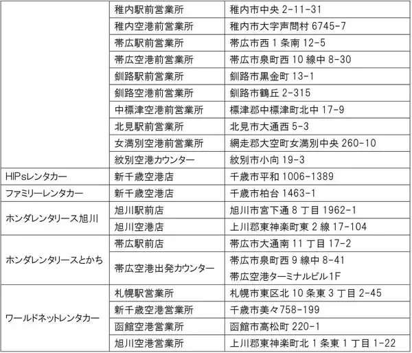 「北海道の高速道路が定額乗り放題の神プラン！レンタカー限定「道トクふりーぱす」5/8発売、4日間7,700円で通常より3,000円お得に」の画像