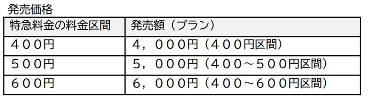 西武「レッドアロー」乗り放題サブスク発売へ！ 平日1日2列車まで、元を取るにはどのくらい乗ればいい？