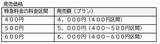 「西武「レッドアロー」乗り放題サブスク発売へ！ 平日1日2列車まで、元を取るにはどのくらい乗ればいい？」の画像2