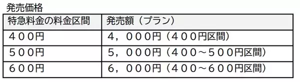 「西武「レッドアロー」乗り放題サブスク発売へ！ 平日1日2列車まで、元を取るにはどのくらい乗ればいい？」の画像