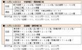 「引退したドクターイエローT4編成と再会？ 2026年「浜松工場へGO」ツアーは先頭車同士の激レア連結や最上級座席も公開！ 料金と予約方法は？」の画像7