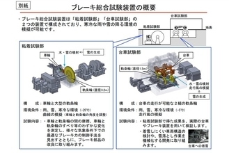 東海道新幹線のブレーキ性能向上へ　小牧研究施設に「ブレーキ総合試験装置」設置