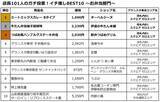 「新幹線に持ち込みたい！東京駅グランスタ「店長101人が本音で選んだ」限定推し弁当TOP10を一挙公開！ 1位はロケ弁の名店カレーに」の画像12