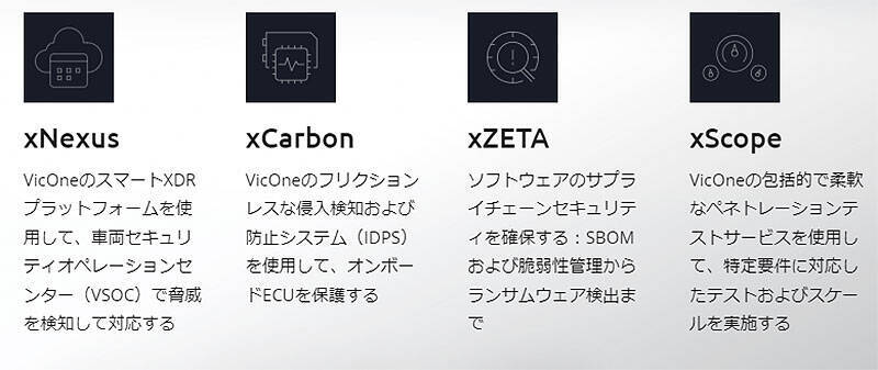 トレンドマイクログループ VicOne ビックワンが東京に戦略的グローバル本社を開設、日本国内 自動車向けサイバーセキュリティソリューション支援を加速＿Pwn2Own 自動車セキュリティ脆弱性コンテストを東京で開催