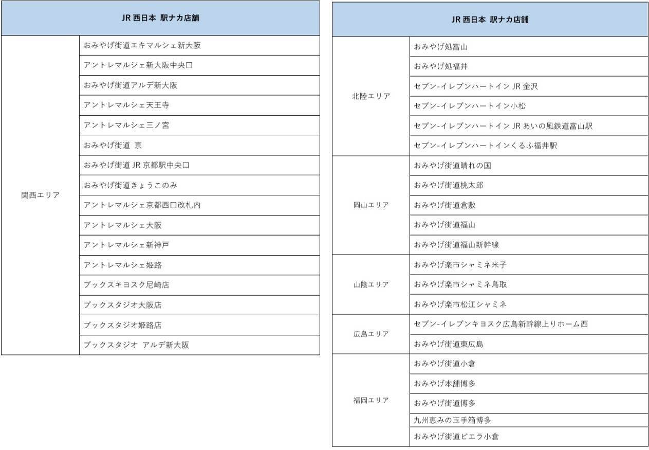 500系新幹線の記憶を座席生地キールダーで！【500系･引退記念】のぞみ 東京行きの方向幕タオルも！10/1発売の記念グッズ全11種＆販売店まとめ