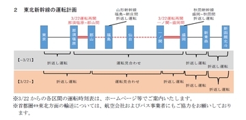 東北新幹線　4月20日前後の全線運転再開目指す　JR東日本発表