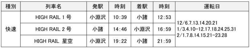 天空にいちばん近い列車！JR東日本「HIGH RAIL 1375」で巡る冬の “星空絶景旅” は12/6から運行（山梨・長野）
