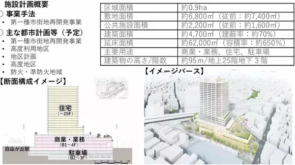 「自由が丘駅前に15階建て新ランドマーク【2026年秋】誕生！明治屋やモンブラン発祥店、スタバ併設のシェアラウンジなど注目店舗を公開」の画像