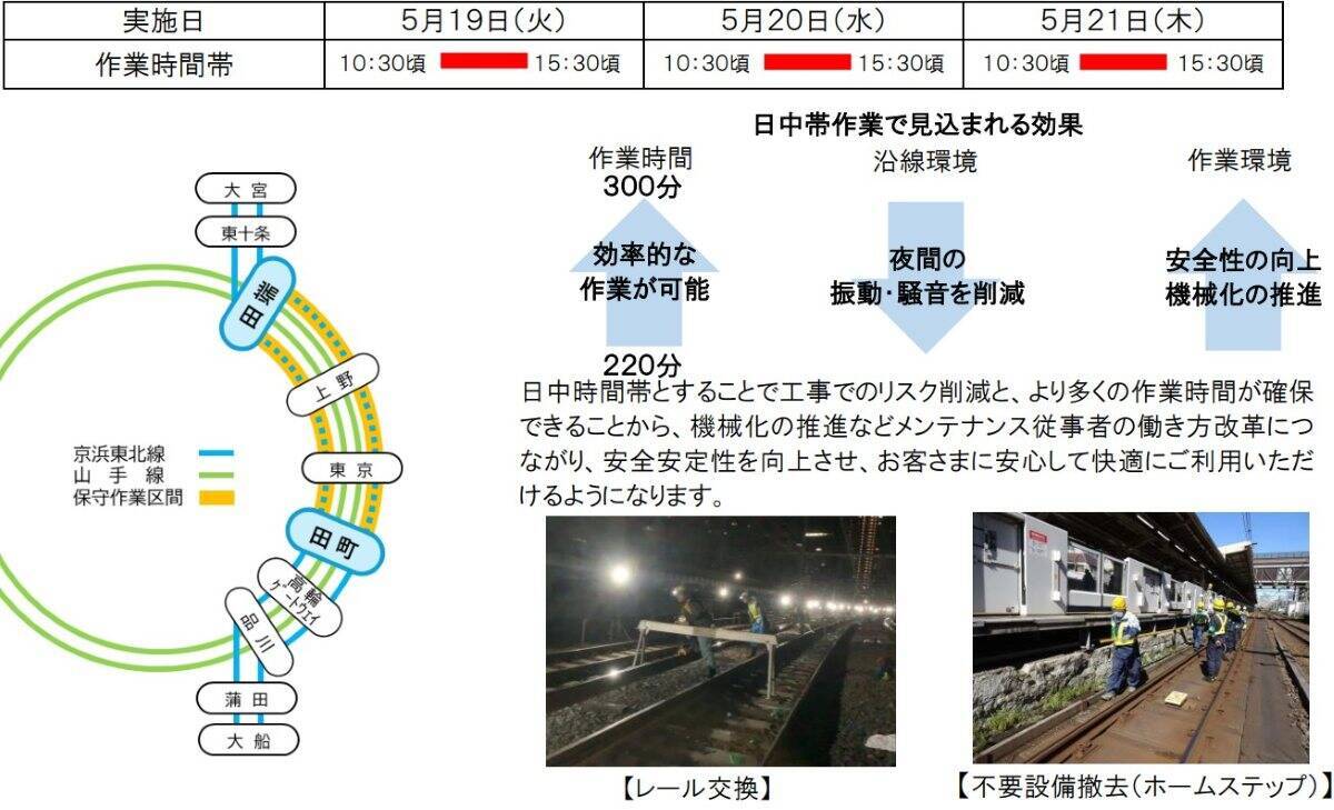 JR東日本 5/19〜21に”京浜東北線の快速運転”を中止、6/6は “横須賀線 東京〜品川間” を終日運休！ 成田エキスプレスも区間運休、集中工事で