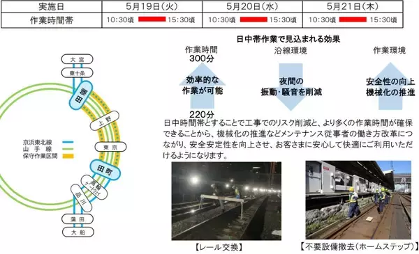 「JR東日本 5/19〜21に”京浜東北線の快速運転”を中止、6/6は “横須賀線 東京〜品川間” を終日運休！ 成田エキスプレスも区間運休、集中工事で」の画像