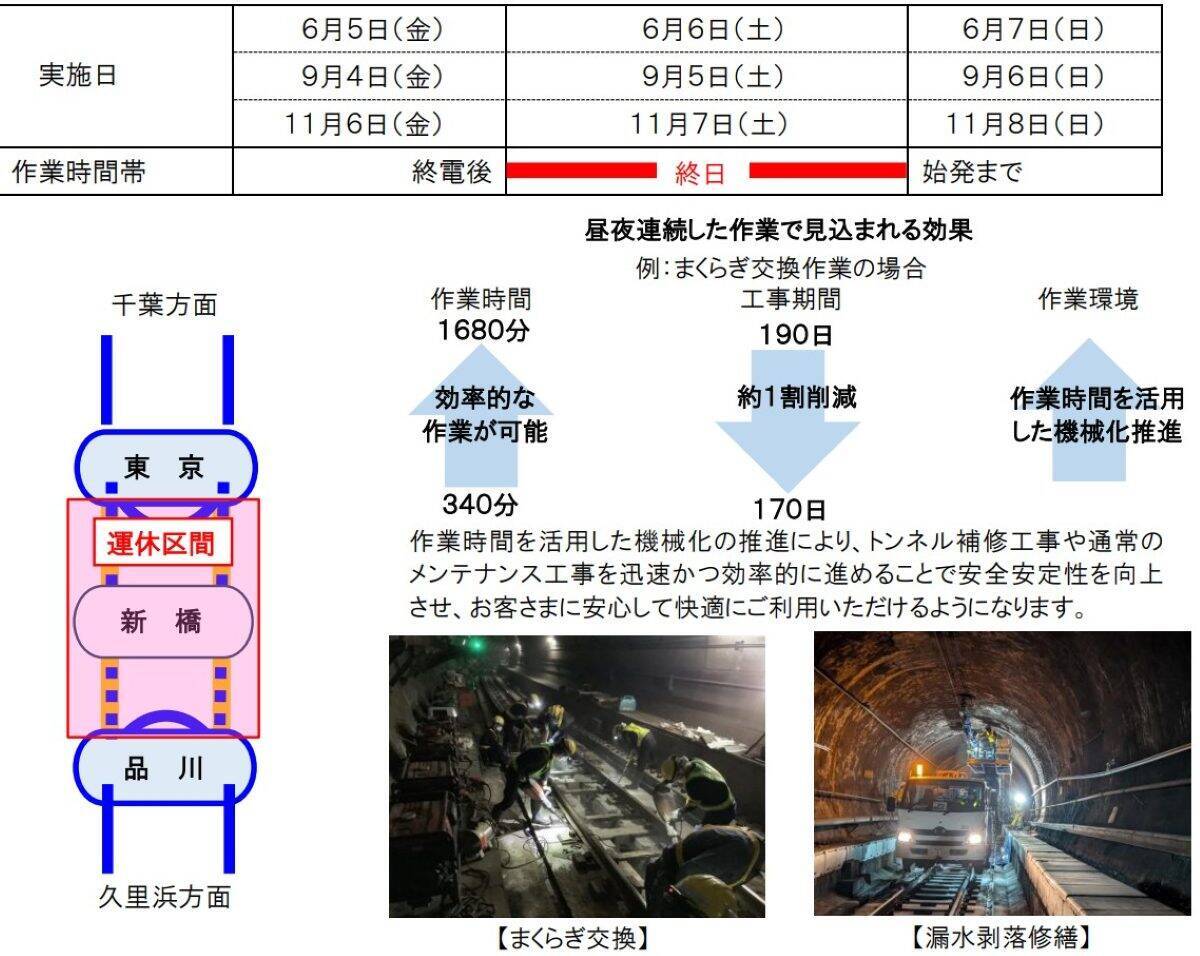JR東日本 5/19〜21に”京浜東北線の快速運転”を中止、6/6は “横須賀線 東京〜品川間” を終日運休！ 成田エキスプレスも区間運休、集中工事で