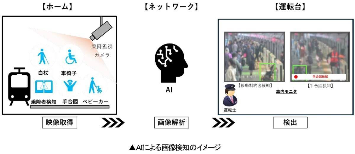 東急大井町線の”ワンマン化”や田園都市線の鷺沼･桜新町はどう変わる？【東急】車両リニューアルも含む 2026年度設備投資計画を発表