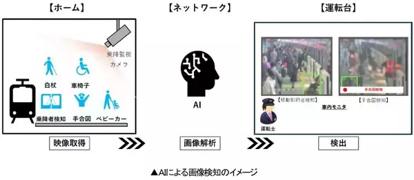「東急大井町線の”ワンマン化”や田園都市線の鷺沼･桜新町はどう変わる？【東急】車両リニューアルも含む 2026年度設備投資計画を発表」の画像