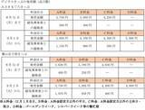 「京急の定番「みさきまぐろきっぷ」がリニューアル!? 追加料金で贅沢グルメ＆優先着席の新サービスと価格改定のポイントを詳しく解説！」の画像4