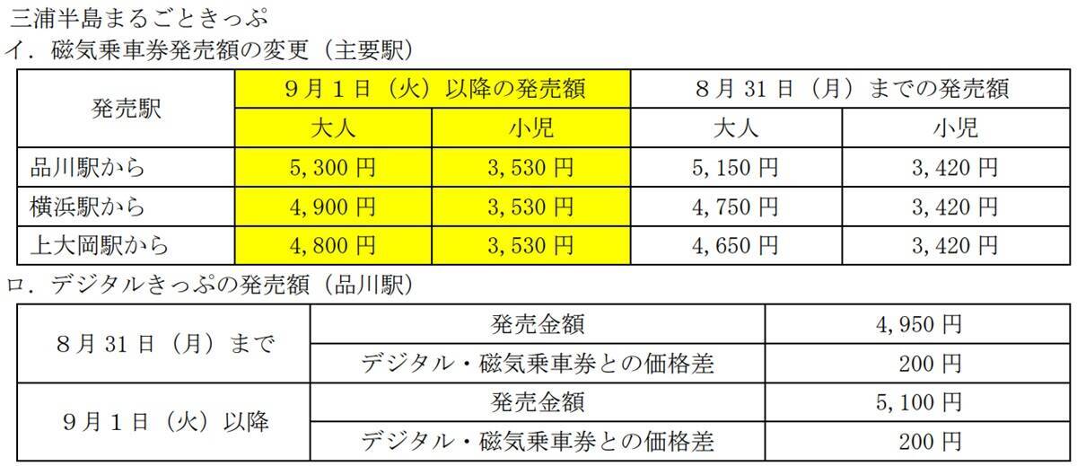京急の定番「みさきまぐろきっぷ」がリニューアル!? 追加料金で贅沢グルメ＆優先着席の新サービスと価格改定のポイントを詳しく解説！