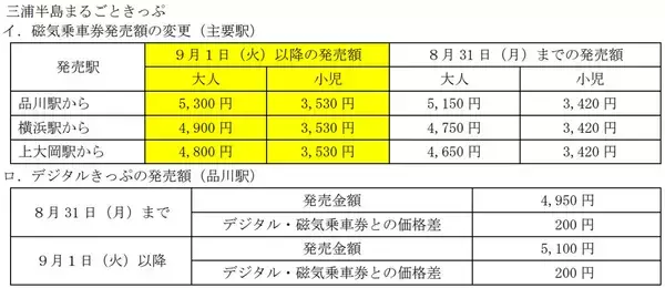 「京急の定番「みさきまぐろきっぷ」がリニューアル!? 追加料金で贅沢グルメ＆優先着席の新サービスと価格改定のポイントを詳しく解説！」の画像