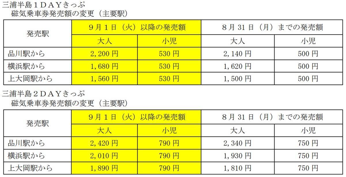 京急の定番「みさきまぐろきっぷ」がリニューアル!? 追加料金で贅沢グルメ＆優先着席の新サービスと価格改定のポイントを詳しく解説！