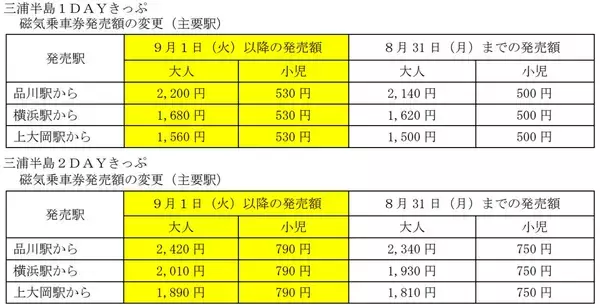 「京急の定番「みさきまぐろきっぷ」がリニューアル!? 追加料金で贅沢グルメ＆優先着席の新サービスと価格改定のポイントを詳しく解説！」の画像