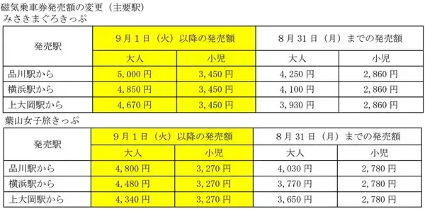 「京急の定番「みさきまぐろきっぷ」がリニューアル!? 追加料金で贅沢グルメ＆優先着席の新サービスと価格改定のポイントを詳しく解説！」の画像