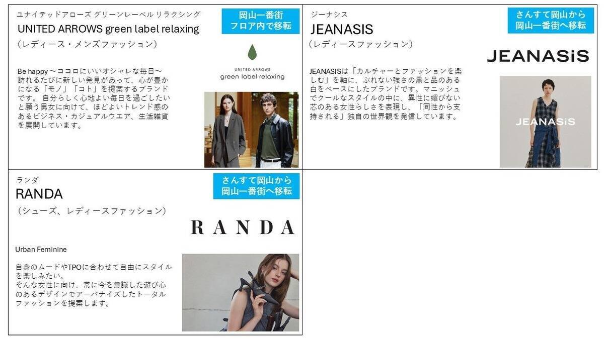 中四国初出店のブランドも！岡山一番街・さんすて岡山リニューアル第2弾、11月20日オープンの注目店舗まとめ