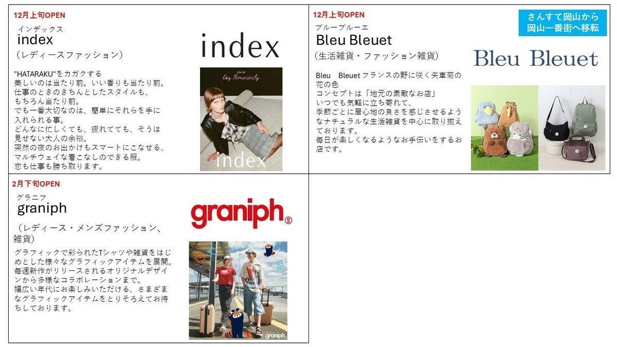 中四国初出店のブランドも！岡山一番街・さんすて岡山リニューアル第2弾、11月20日オープンの注目店舗まとめ