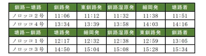 観光列車 2代目 “くしろ湿原ノロッコ号”【2026年引退】ラストイヤー4/25運行開始、ダイヤから特別運行情報･予約方法まで解説（北海道）