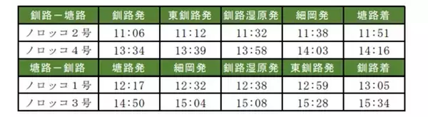 「観光列車 2代目 “くしろ湿原ノロッコ号”【2026年引退】ラストイヤー4/25運行開始、ダイヤから特別運行情報･予約方法まで解説（北海道）」の画像