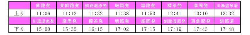 観光列車 2代目 “くしろ湿原ノロッコ号”【2026年引退】ラストイヤー4/25運行開始、ダイヤから特別運行情報･予約方法まで解説（北海道）