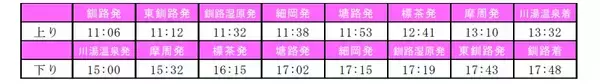 「観光列車 2代目 “くしろ湿原ノロッコ号”【2026年引退】ラストイヤー4/25運行開始、ダイヤから特別運行情報･予約方法まで解説（北海道）」の画像