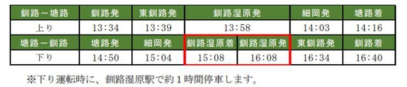 観光列車 2代目 “くしろ湿原ノロッコ号”【2026年引退】ラストイヤー4/25運行開始、ダイヤから特別運行情報･予約方法まで解説（北海道）