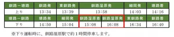 「観光列車 2代目 “くしろ湿原ノロッコ号”【2026年引退】ラストイヤー4/25運行開始、ダイヤから特別運行情報･予約方法まで解説（北海道）」の画像
