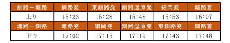観光列車 2代目 “くしろ湿原ノロッコ号”【2026年引退】ラストイヤー4/25運行開始、ダイヤから特別運行情報･予約方法まで解説（北海道）