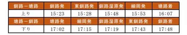 「観光列車 2代目 “くしろ湿原ノロッコ号”【2026年引退】ラストイヤー4/25運行開始、ダイヤから特別運行情報･予約方法まで解説（北海道）」の画像