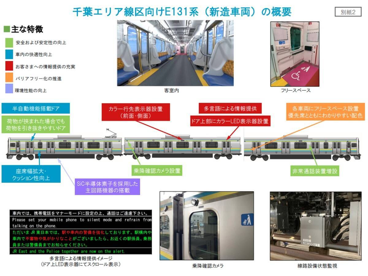 JR東日本、千葉エリアにE233系（改造車両）および E131系（新造車両）を投入　209系を置き換えへ