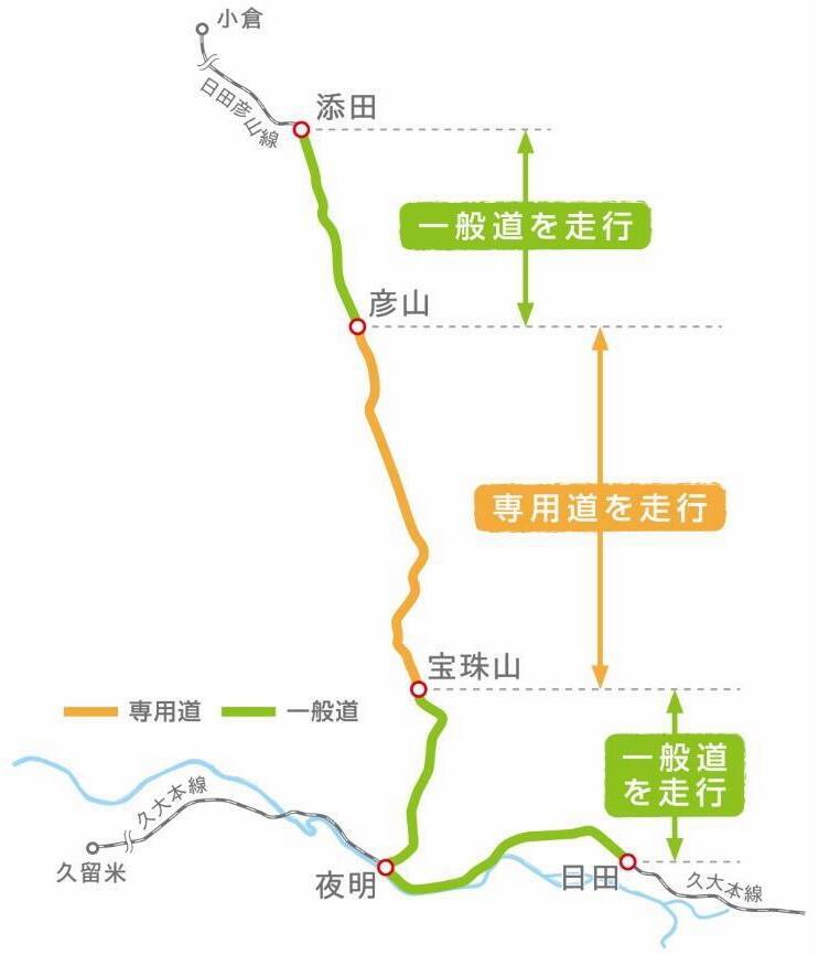 日田彦山線BRTの愛称名やコンセプトが決定　開業は2023年夏予定