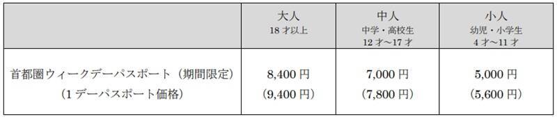 首都圏在住ならおトク！ ディズニーリゾートの平日限定「特別割パスポート」販売中！ 25周年のシーやヴァネロペの新イベントを満喫しよう