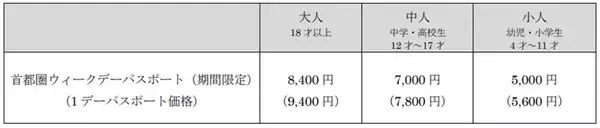 「首都圏在住ならおトク！ ディズニーリゾートの平日限定「特別割パスポート」販売中！ 25周年のシーやヴァネロペの新イベントを満喫しよう」の画像