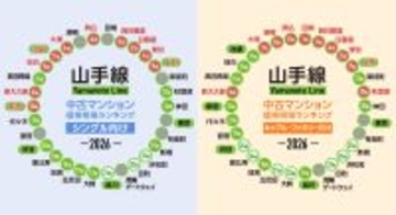 JR山手線「中古マンション安い駅」ランキング発表！シングル･ファミリー別のコスパ最強駅は？南北の価格差は驚愕の金額に