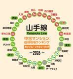 「JR山手線「中古マンション安い駅」ランキング発表！シングル･ファミリー別のコスパ最強駅は？南北の価格差は驚愕の金額に」の画像5