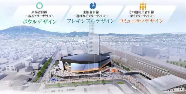 「東静岡駅前に1万人規模の「静岡市アリーナ」誕生【2030年開業】NTTドコモやJR東海･静鉄が参加する最強の“ダブルホーム”計画とは」の画像