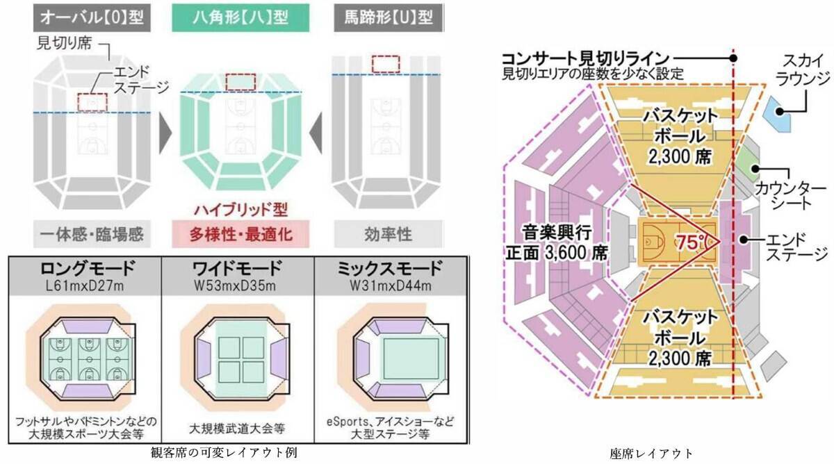 東静岡駅前に1万人規模の「静岡市アリーナ」誕生【2030年開業】NTTドコモやJR東海･静鉄が参加する最強の“ダブルホーム”計画とは